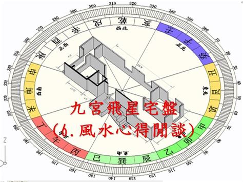 九宮飛星怎麼看|【九宮飛星教學】九宮飛星教學｜輕鬆預測吉凶，打造風水好